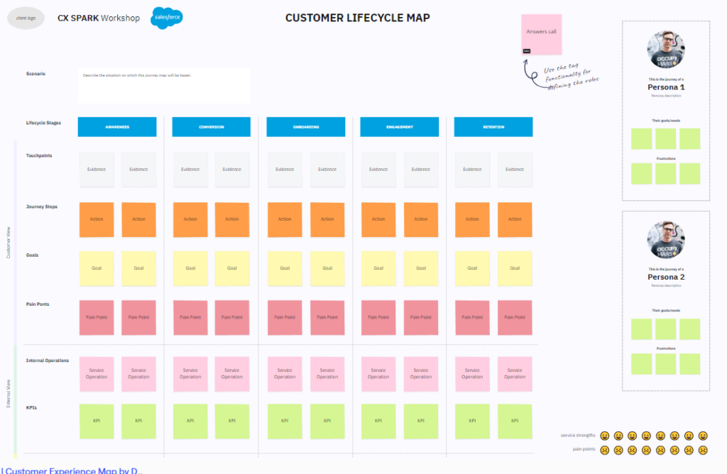 CX Spark Customer Lifecycle Map Salesforce