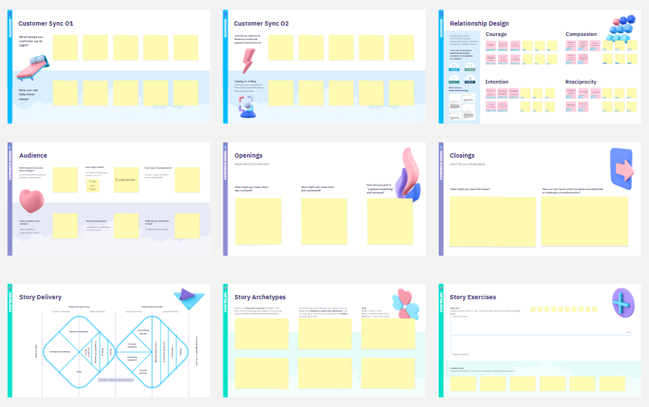 Customer Experiences Map