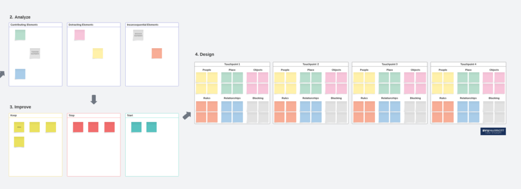 Experience Analysis Map Template