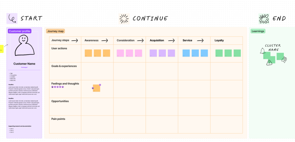 Figma Customer Experience Mapping