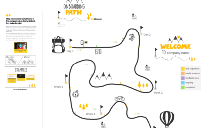 HR Strategy Plan Templates