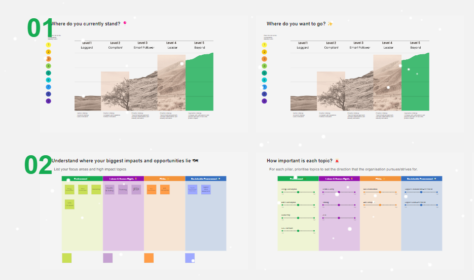 Sustainability Planning Templates