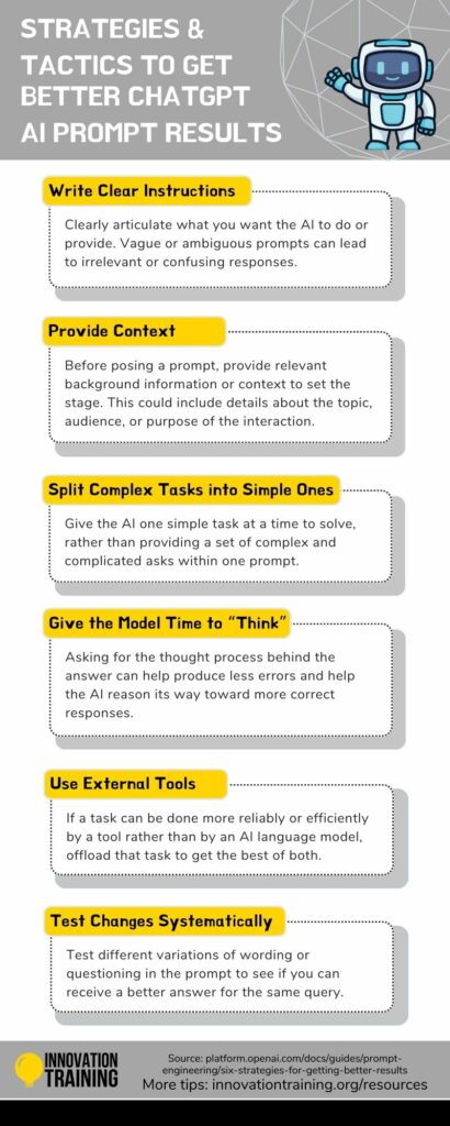 AI ChatGPT Prompt Strategies Tactics