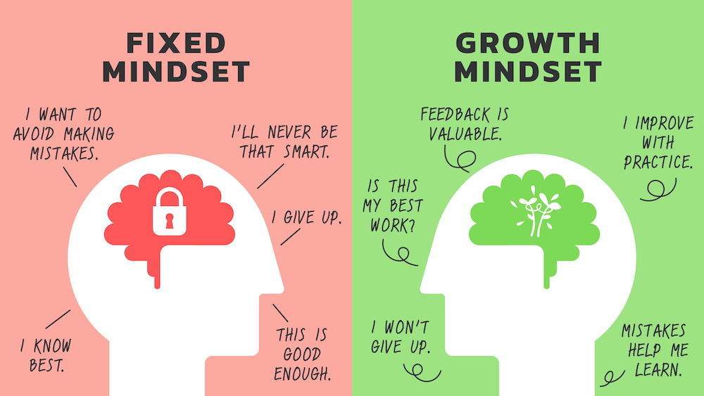 Fixed vs Growth Mindset Training