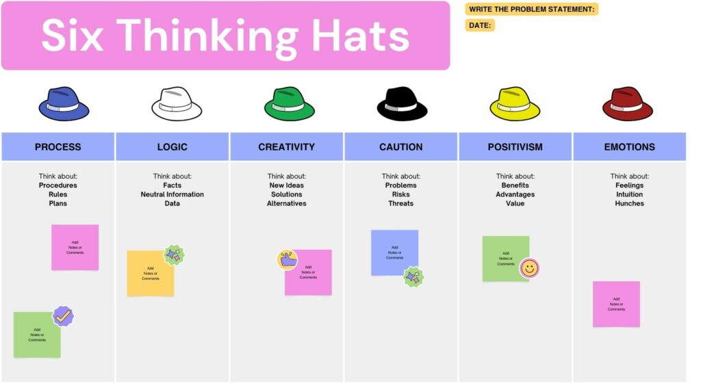 Six Thinking Hats Training Workshop
