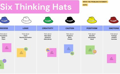 Six Thinking Hats Training Workshop