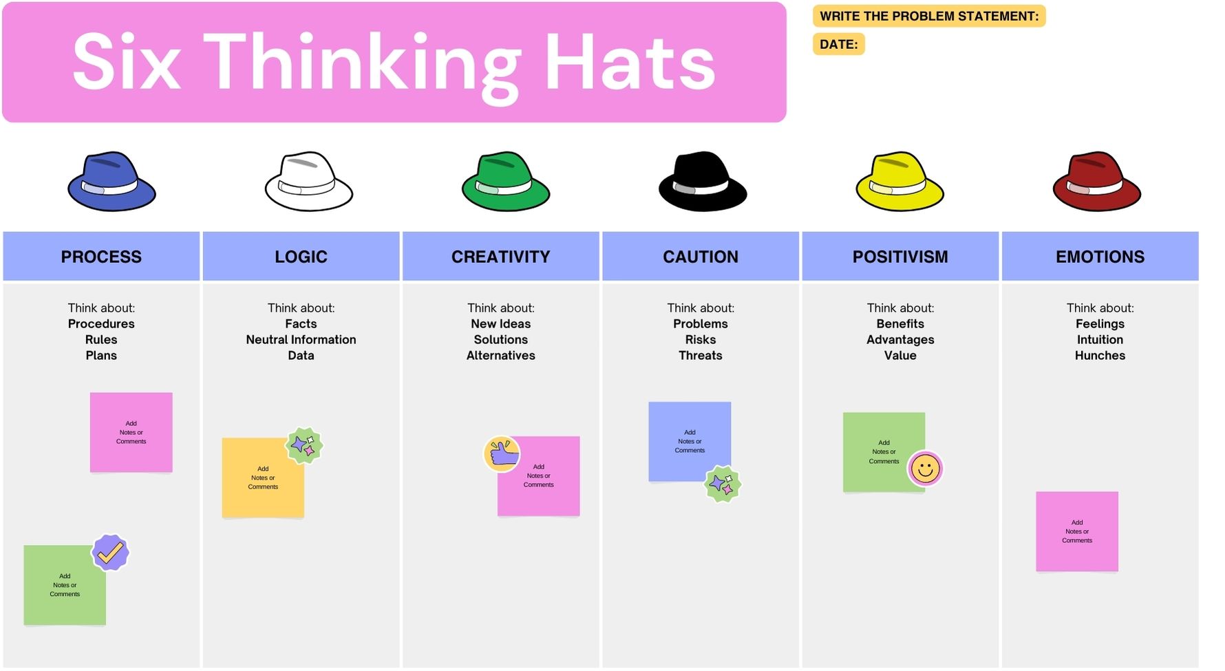 Six Thinking Hats Training (Ideation and Brainstorming Technique)