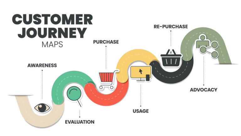 Journey Mapping Workshop - Learn How to Create a Journey Map