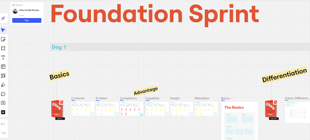 Foundation Sprint Workshop and Training Guide