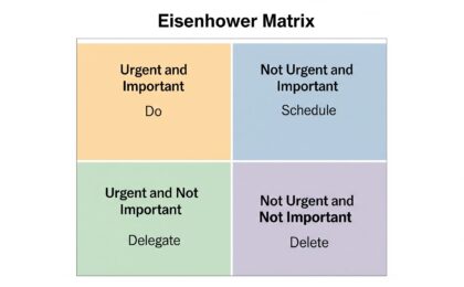 Eisenhower Time Management Matrix