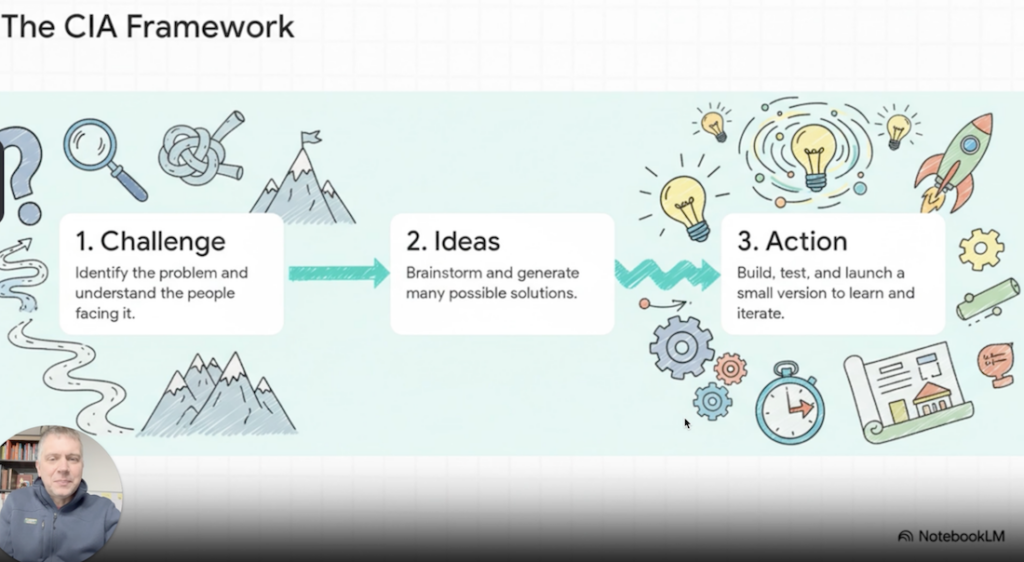 Google NotebookLM Video Demo