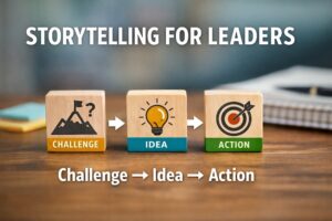 Storytelling Model for Leaders, Innovators, Pitches