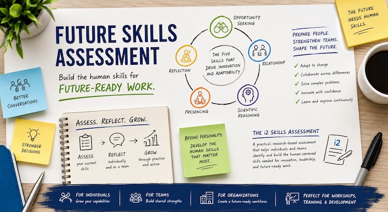 Human Skills Assessment for the Future