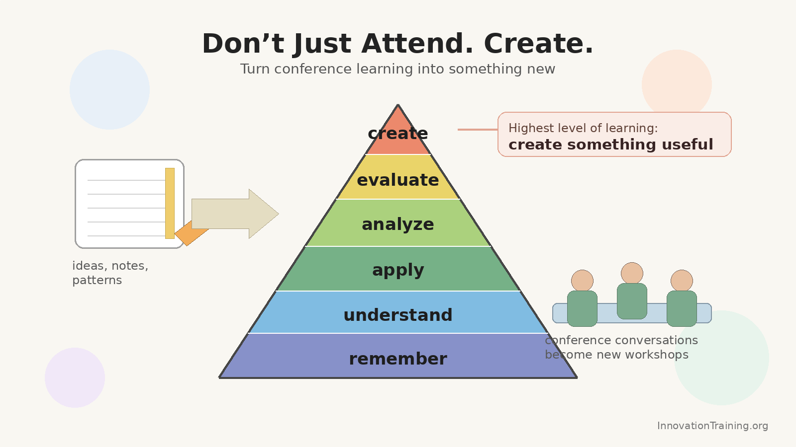 Bloom's Taxonomy Applied to Conference Learning