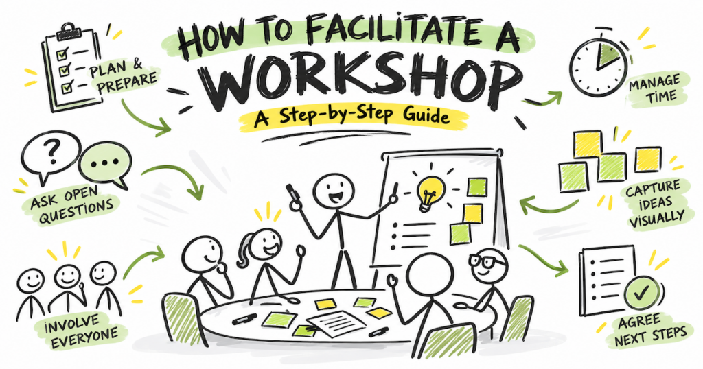 How to Facilitate a Workshop Step by Step Guide