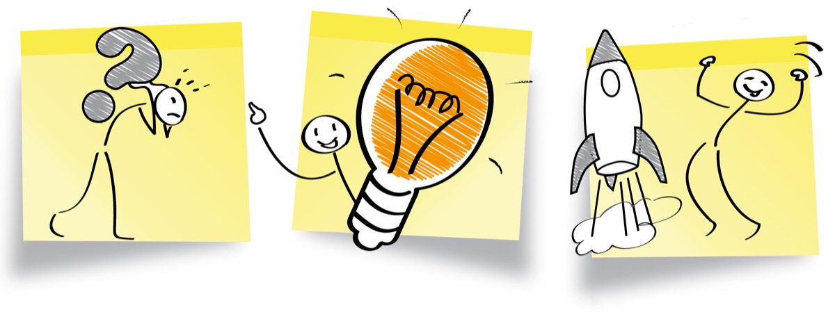 Three step innovation process from challenge to idea to action