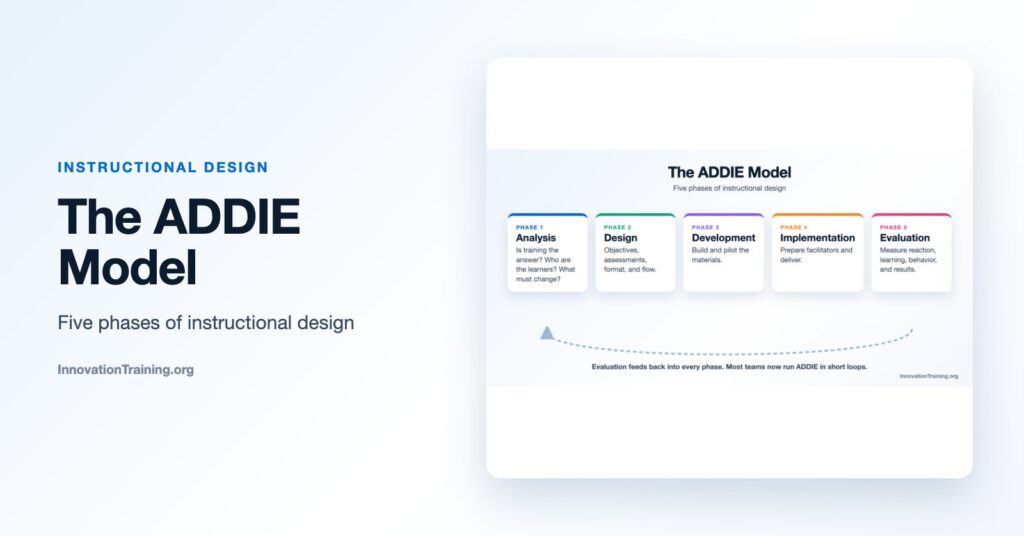 The ADDIE Model: Five Phases of Instructional Design