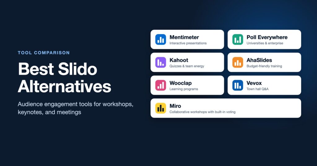 Best Slido alternatives: Mentimeter, Poll Everywhere, Kahoot, AhaSlides, Wooclap, Vevox, and Miro