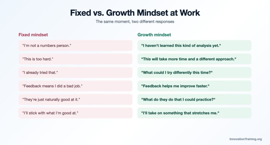 Fixed mindset vs growth mindset phrases at work