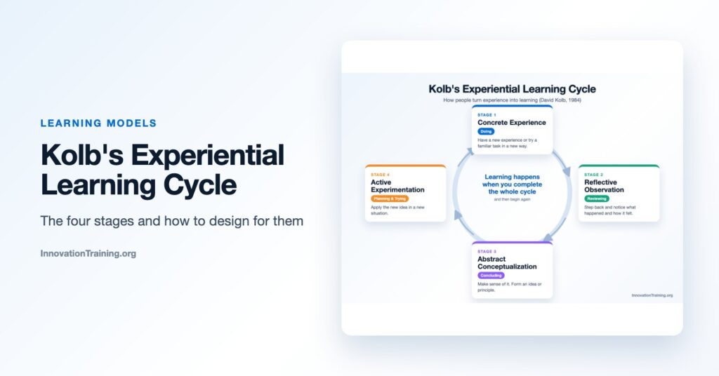 Kolb's Experiential Learning Cycle: The 4 Stages Explained