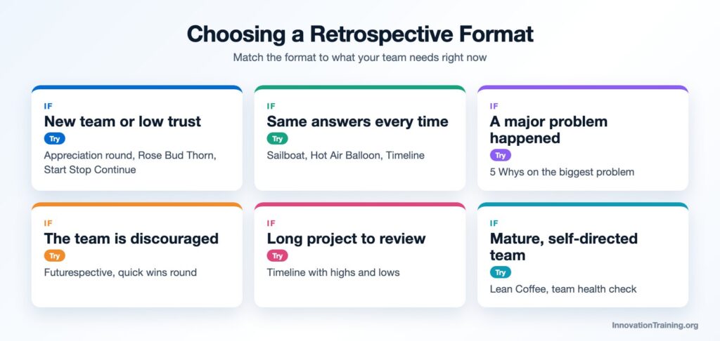 How to choose a sprint retrospective format