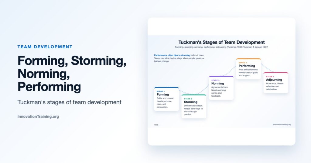 Forming, Storming, Norming, Performing: Tuckman's Stages of Team Development
