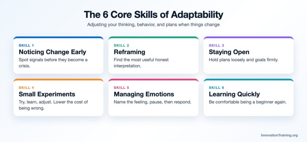 The six core skills of adaptability at work