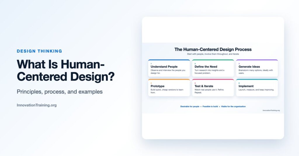 What Is Human-Centered Design? Principles, Process, and Examples