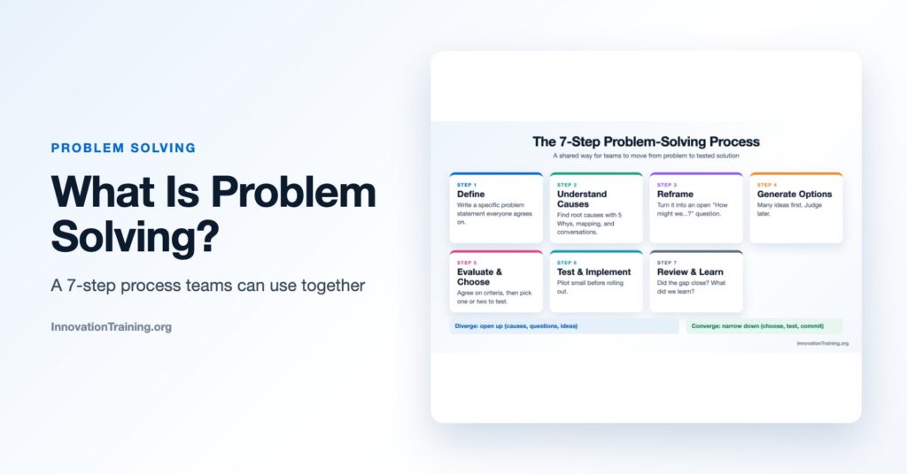 What Is Problem Solving? A 7-Step Process for Teams