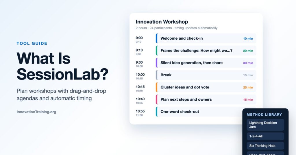 What Is SessionLab? Workshop planning tool guide